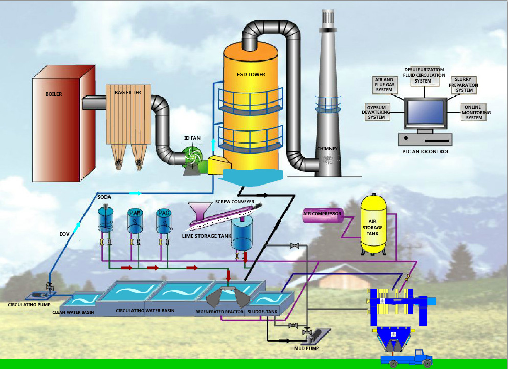Dual-alkali flue gas desulfurization (FGD) 
